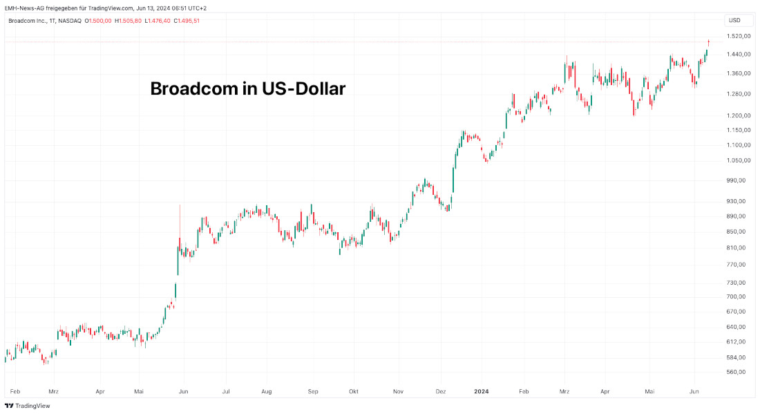 Broadcom Inc.