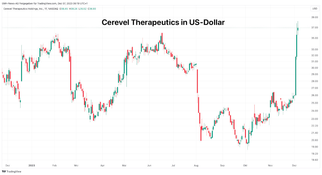 Cerevel Therapeutics Holdings Inc.