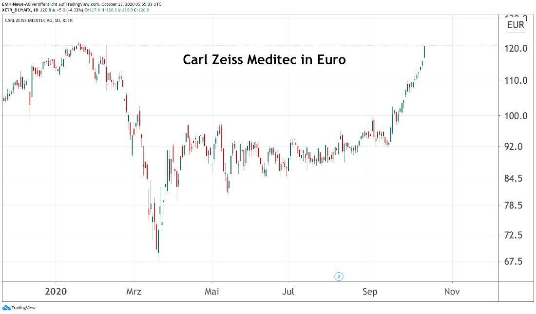 Carl Zeiss Meditec AG