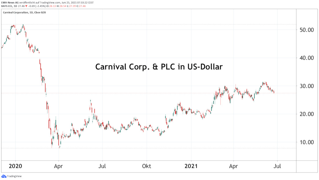 Carnival Corp.