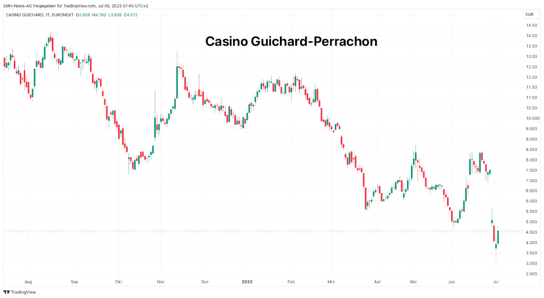 Casino Guichard-Perrachon