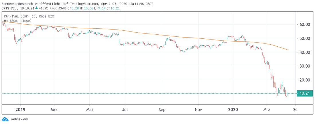 Chart Carnival