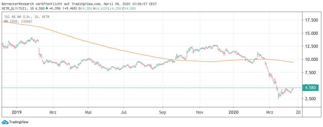 Chart TUI