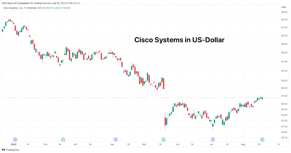 Cisco Systems Inc.