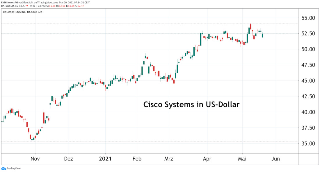 Cisco Systems Inc. 