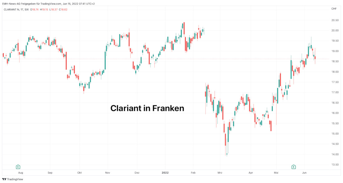 Clariant 