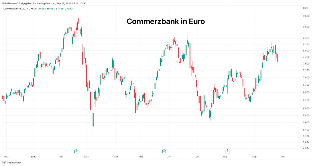 Commerzbank AG