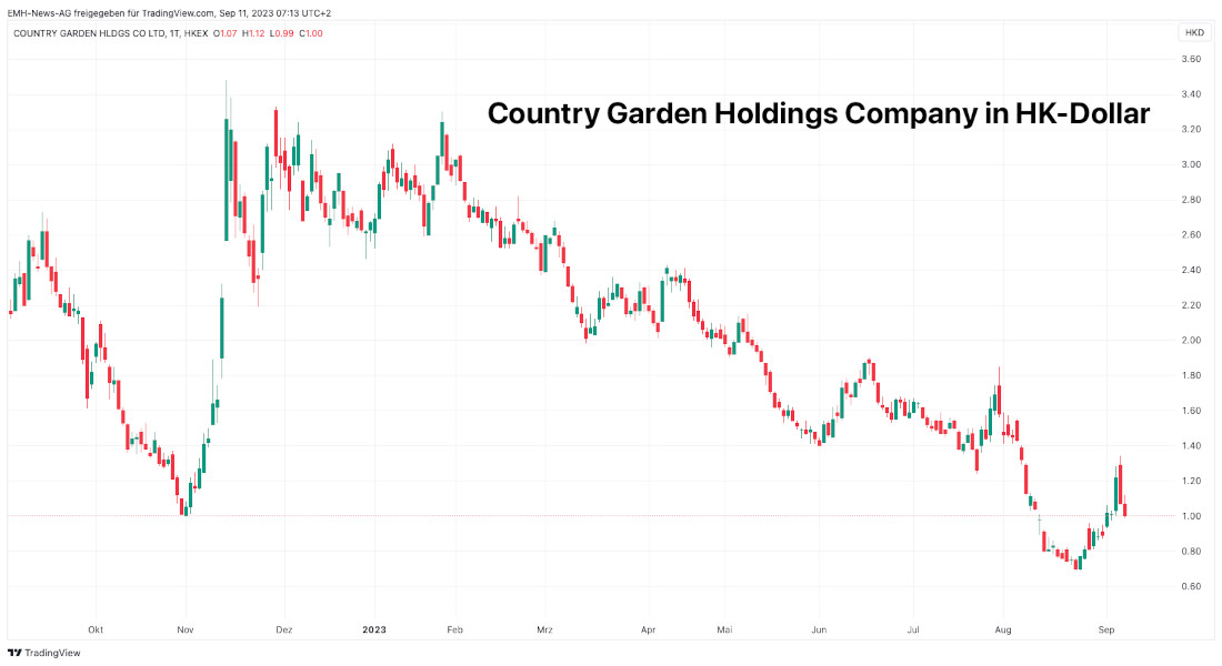 Country Garden Holding Co. Ltd. 