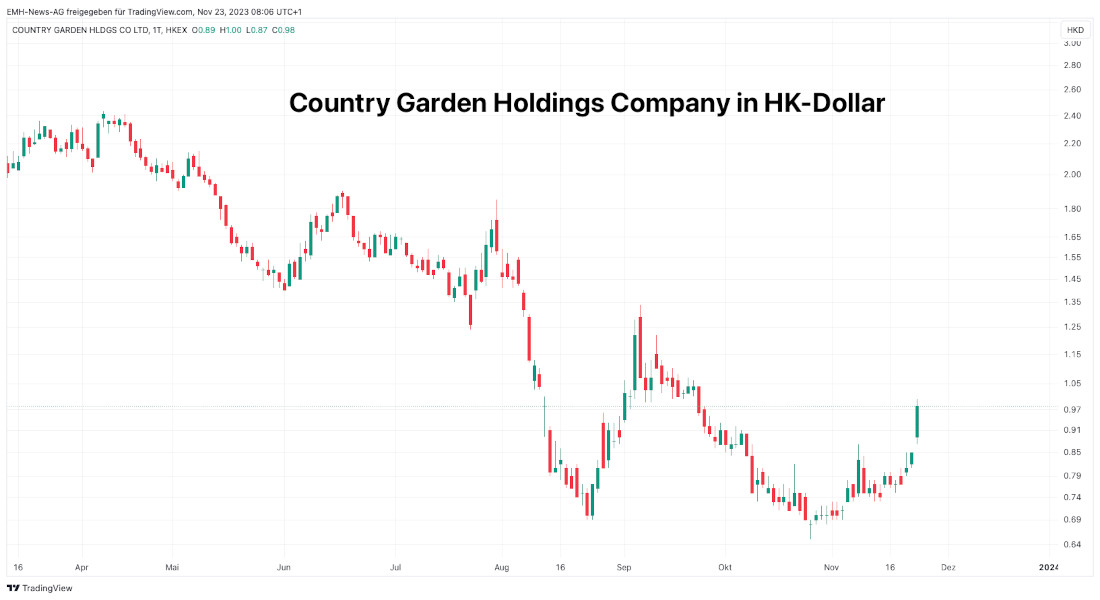 Country Garden Ltd.