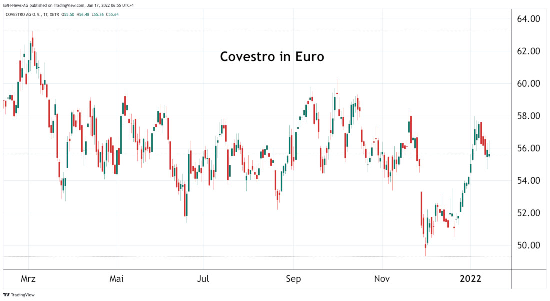Covestro AG