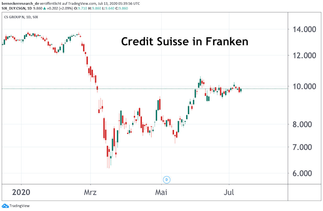 Credit Suisse
