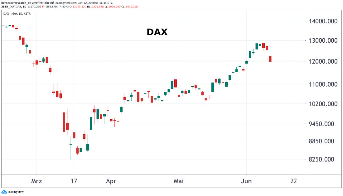 DAX