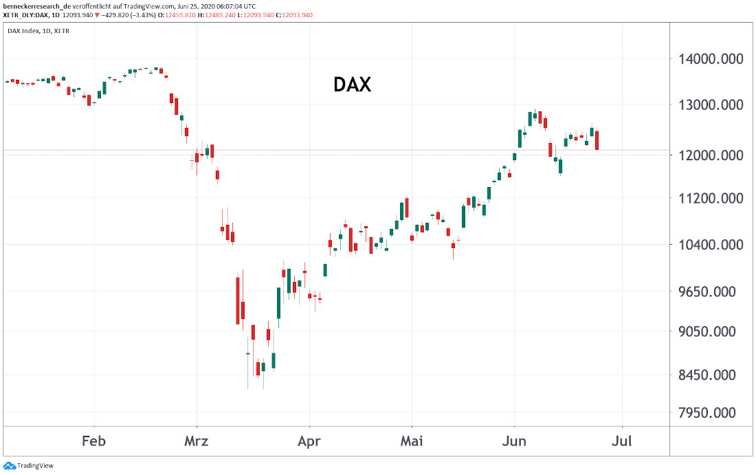 DAX