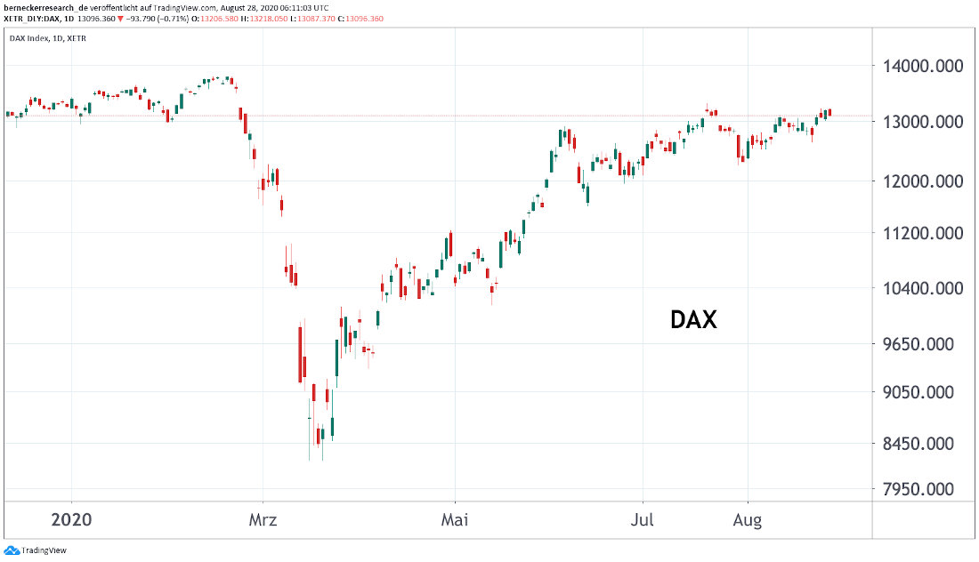 DAX