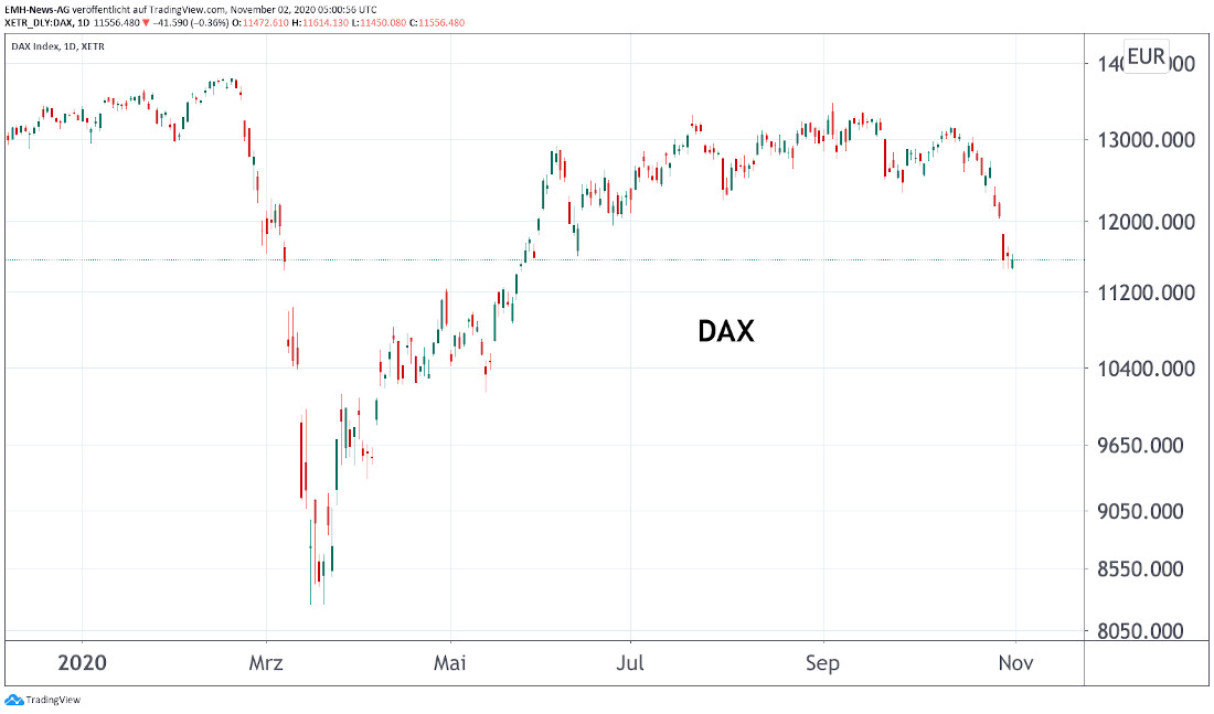 DAX