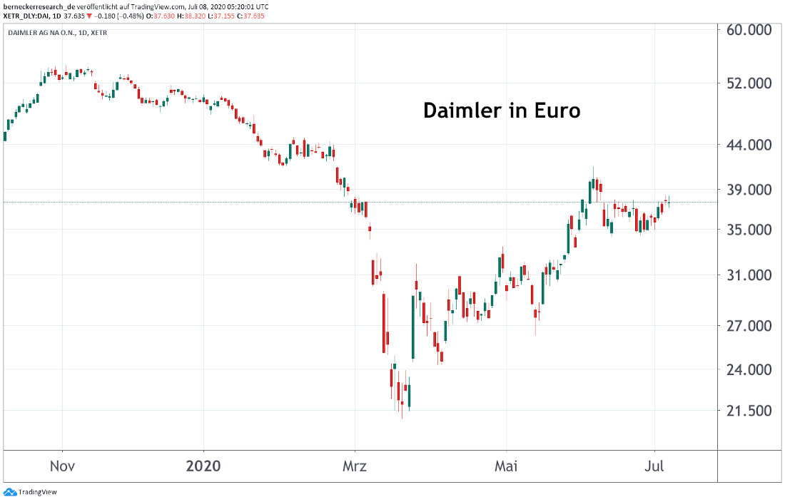 Daimler AG