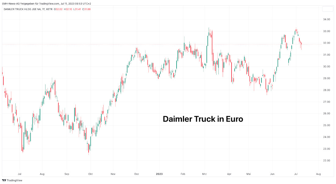 Daimler Truck AG