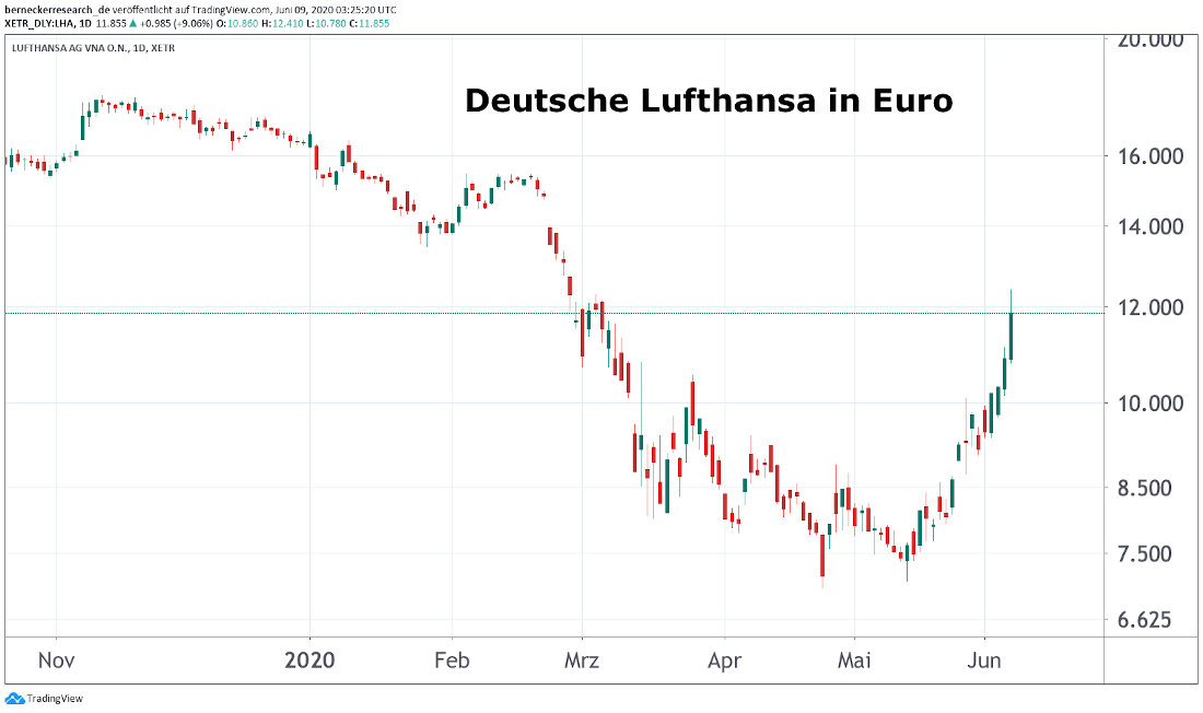 Deutsche Lufthansa