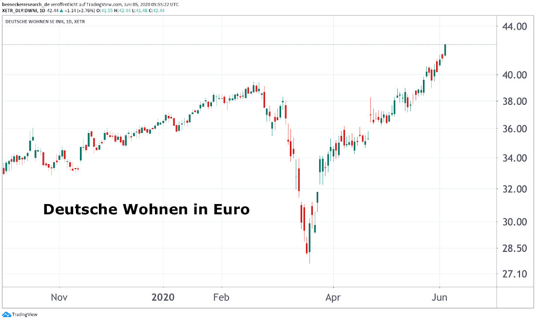 Deutsche Wohnen SE