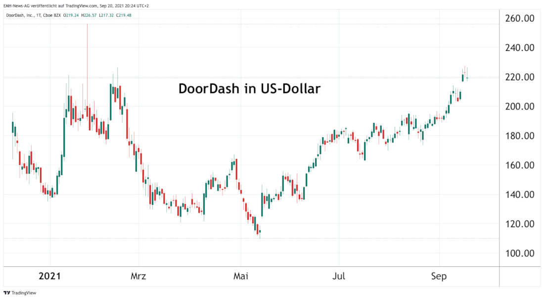 DoorDash Inc.