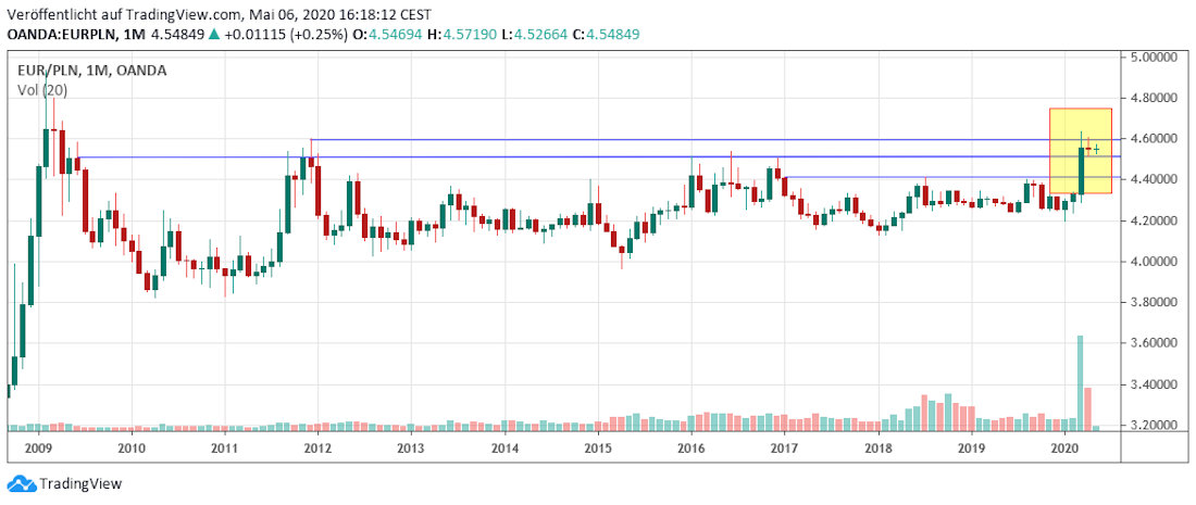 Zloty