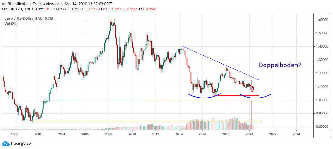Euro very long Euro sehr lang