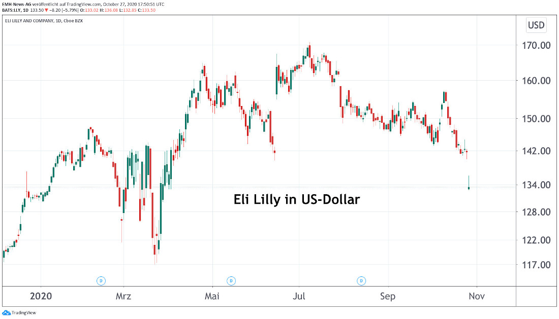 Eli Lilly and Company