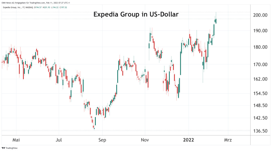 Expedia Group Inc.