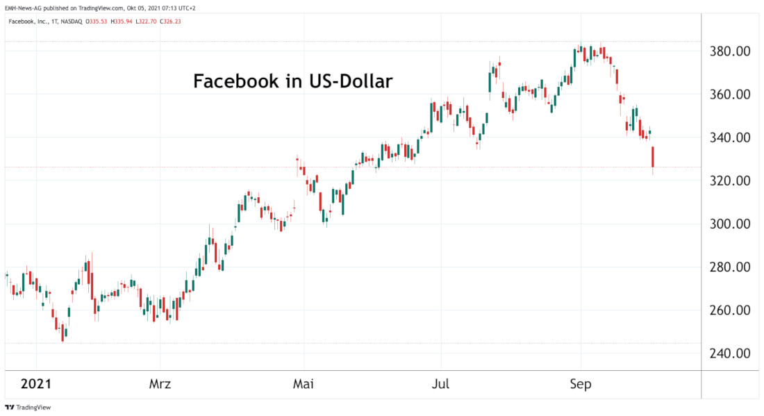 Facebook Inc.