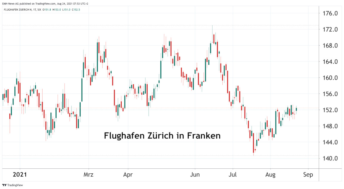Flughafen Zürich