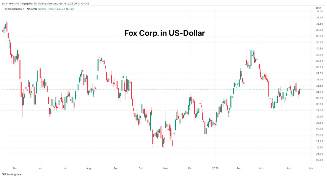 Fox Corp.