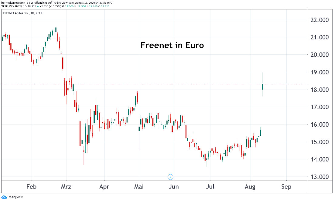 Freenet AG