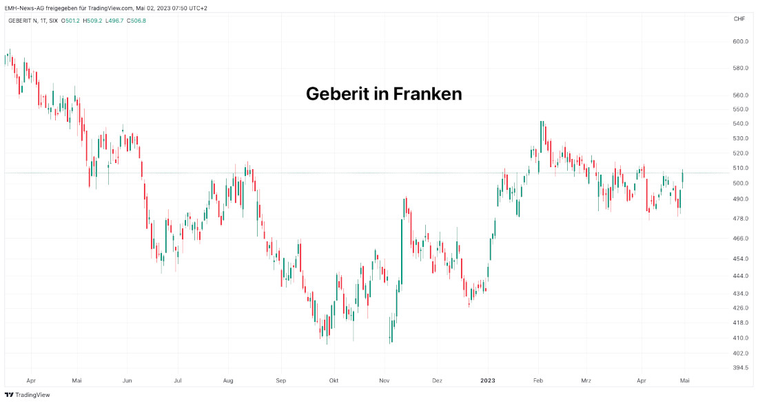 Geberit 