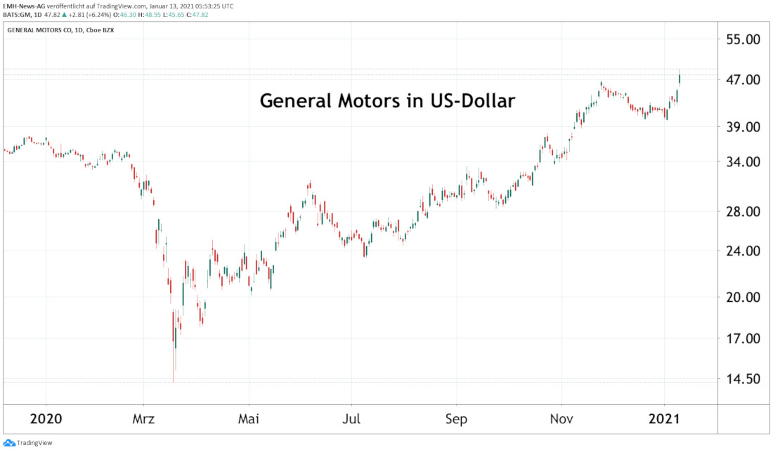 General Motors Co.
