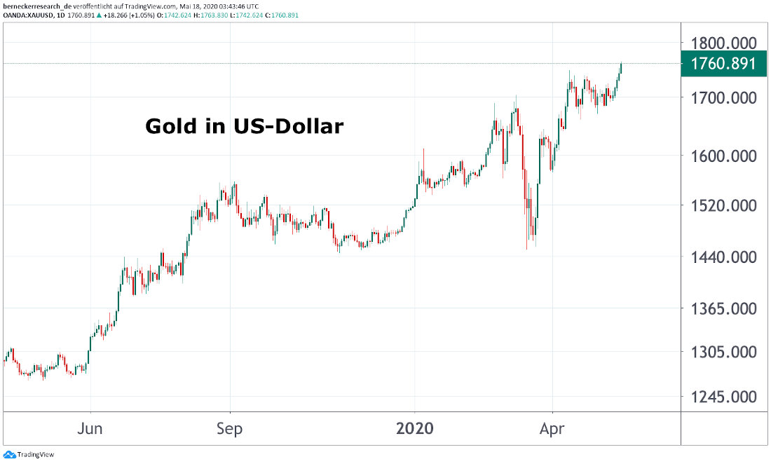 Gold