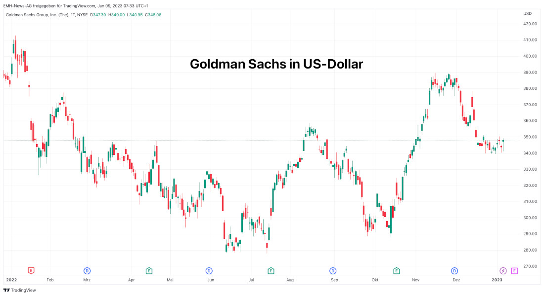 Goldman Sachs Inc.