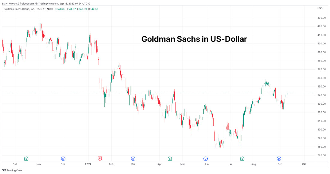 Goldman Sachs Inc.