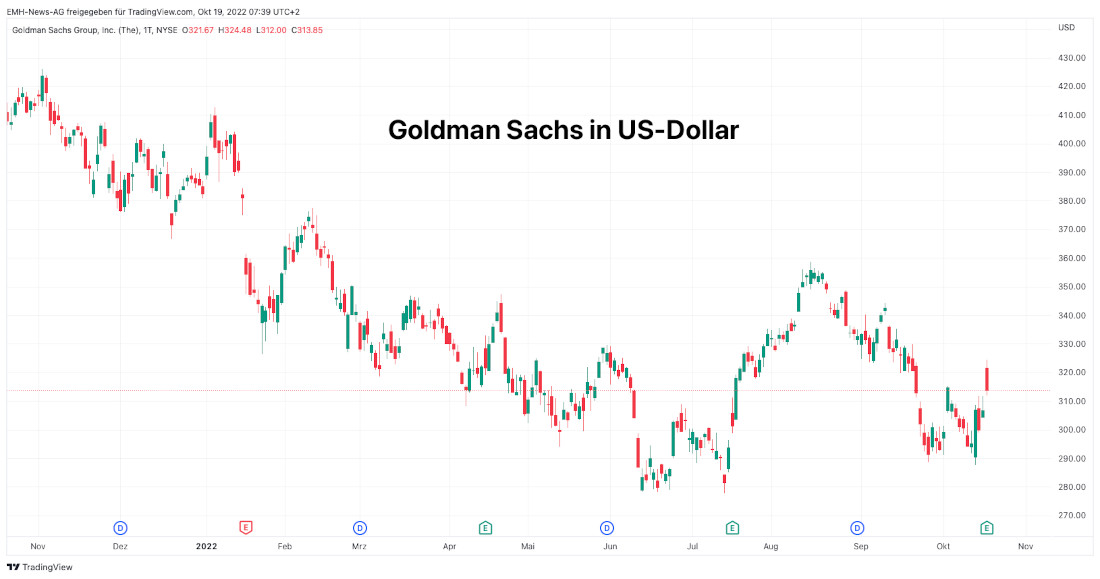 Goldman Sachs Group