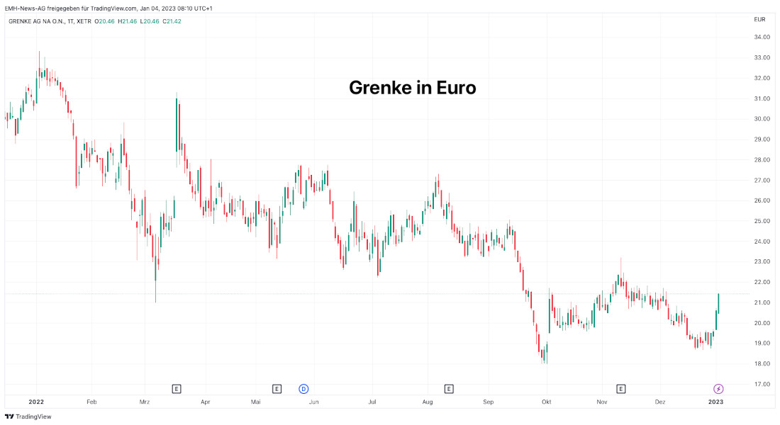 Grenke AG