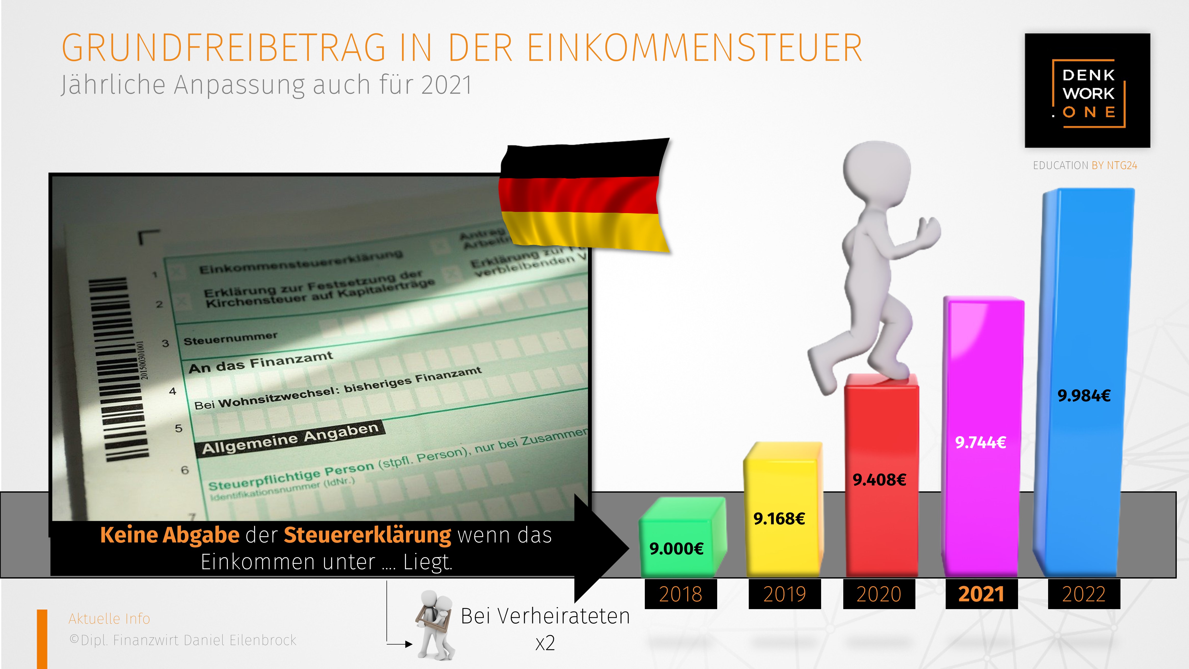 Erhöhung des Grundfreibetrags ab 2021