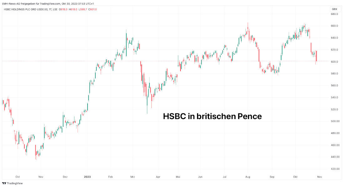 HSBC PLC.