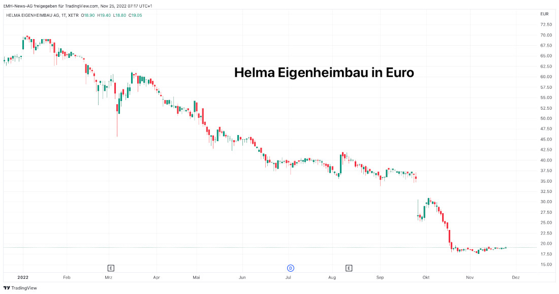 Helma Eigenheimbau AG