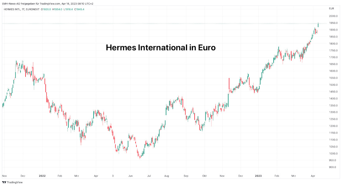 Hermes International