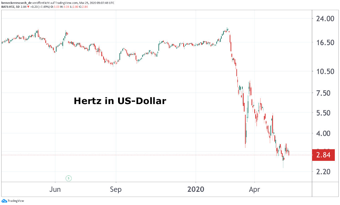 Hertz