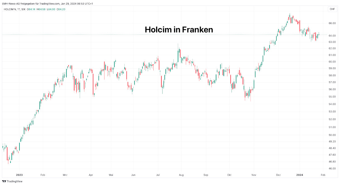 Holcim