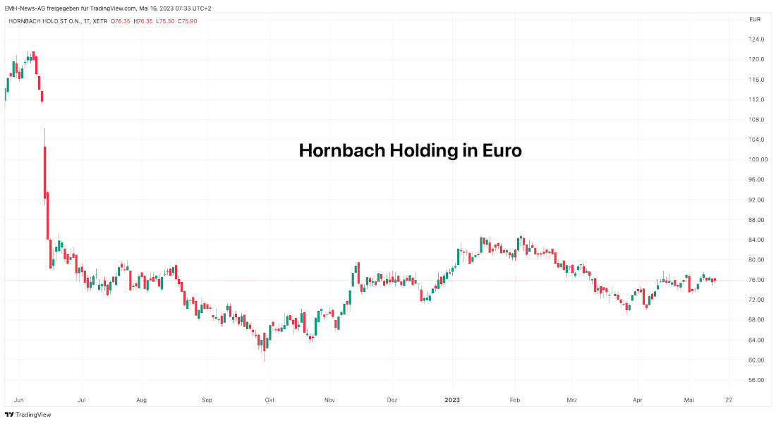 Hornbach Holding