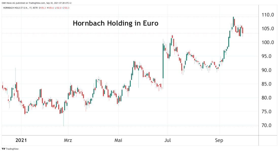Hornbach Holding 