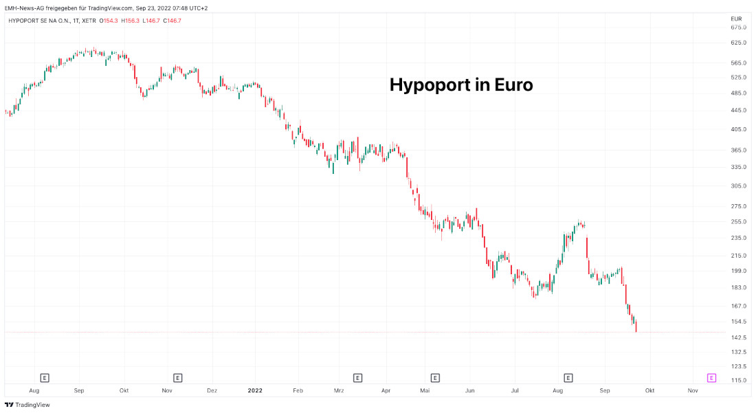 Hypoport SE