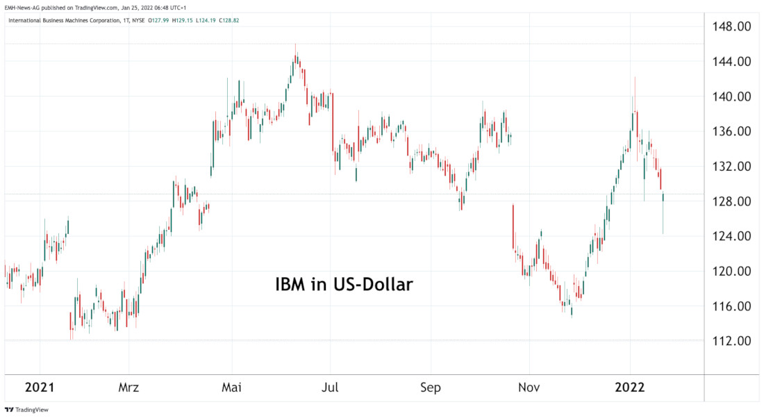 IBM Corp.