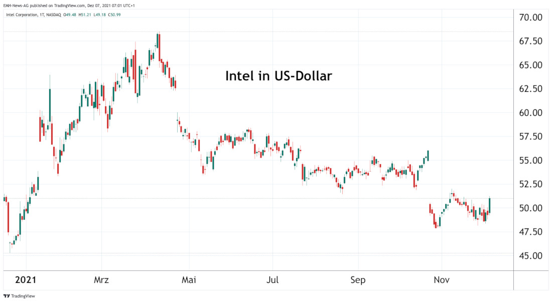 Intel Corp.